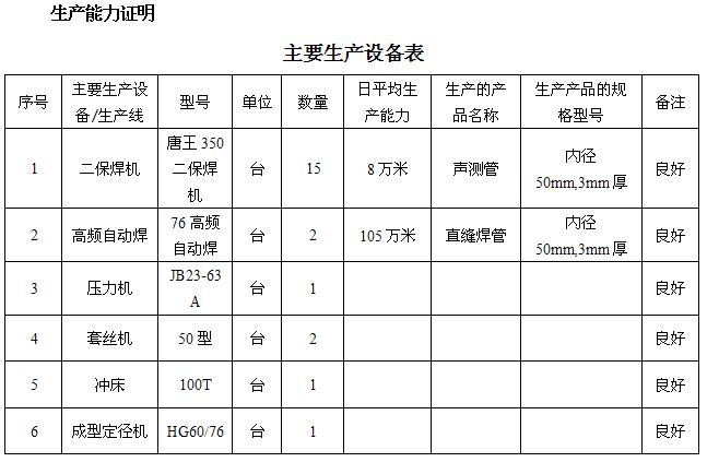 陕西桩基声测管主要生产设备-1