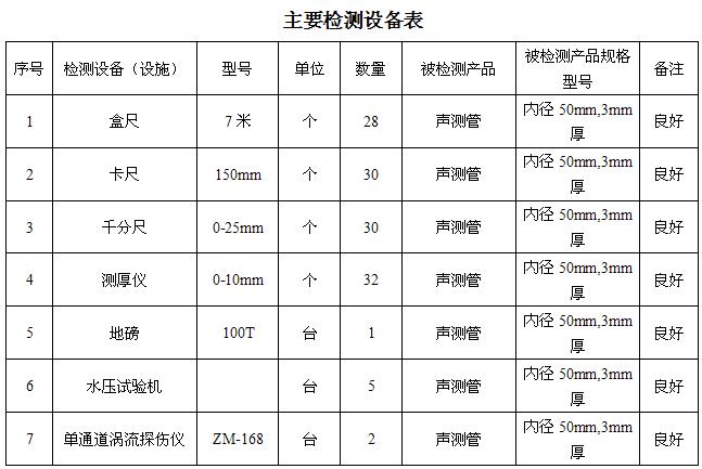 陕西桩基声测管主要生产设备-2