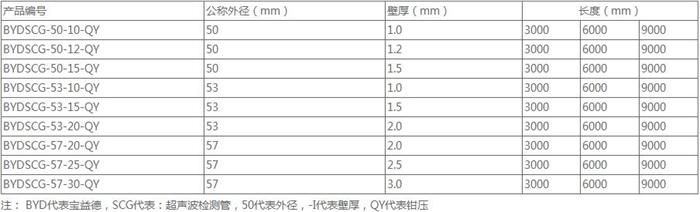 陕西螺旋式声测管厂家规格尺寸