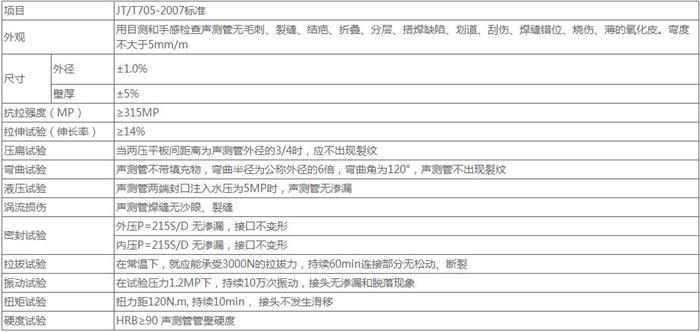 陕西钳压式声测管技术参数